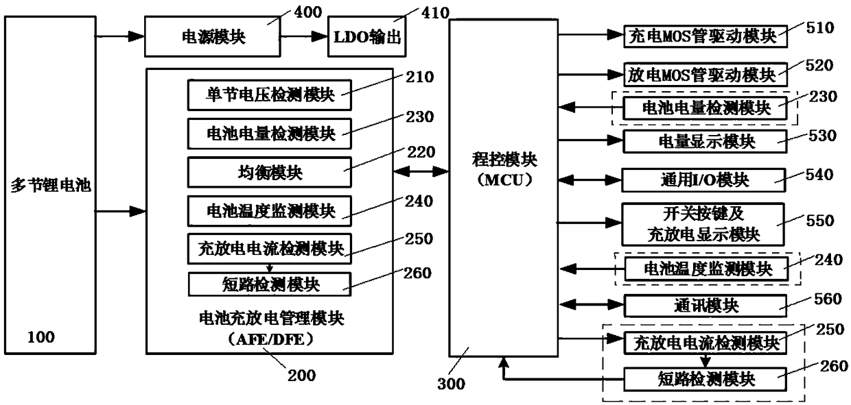 Charge and discharge drive protection system for lithium battery