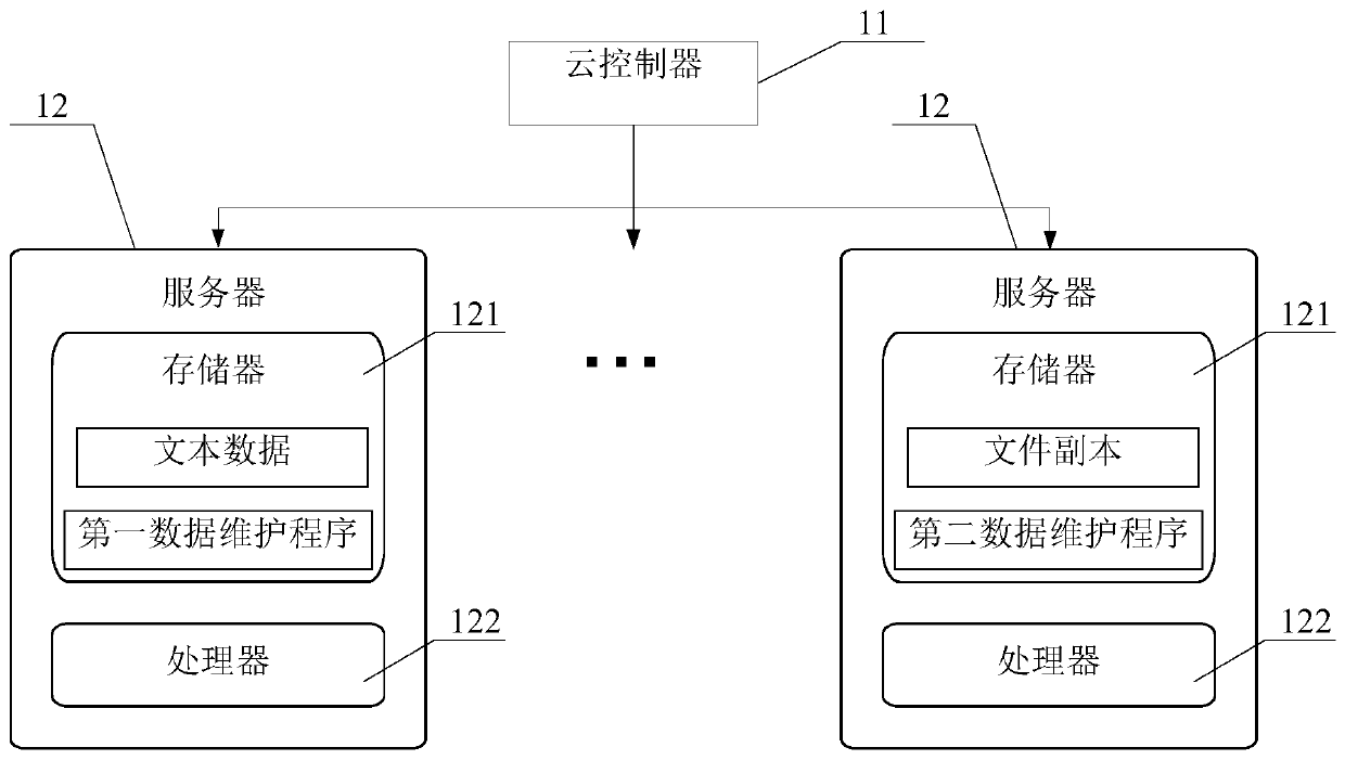 Data recovery method and electronic equipment in distributed file system