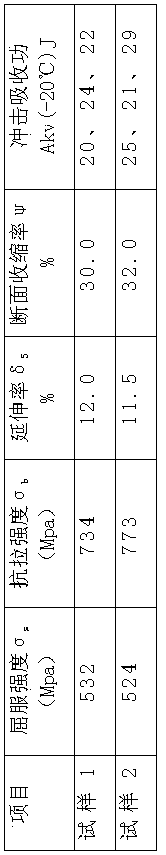 Casting material and manufacturing method of planet carrier for jack-up offshore platform lifting gear box