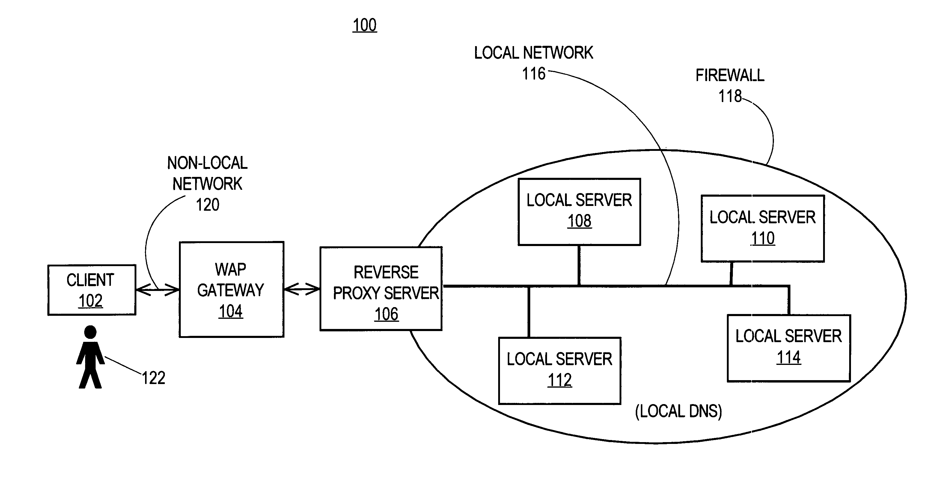 Reverse proxy mechanism for retrieving electronic content associated with a local network