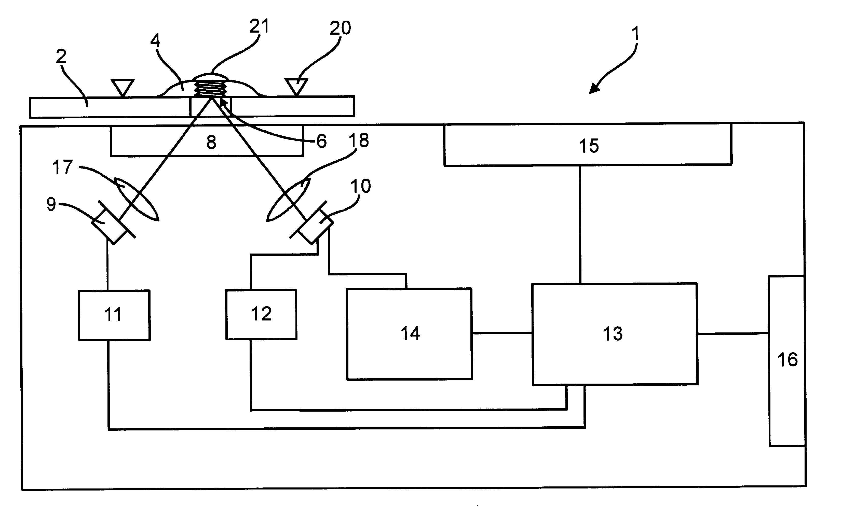 Method for determining the glucose content of a blood sample