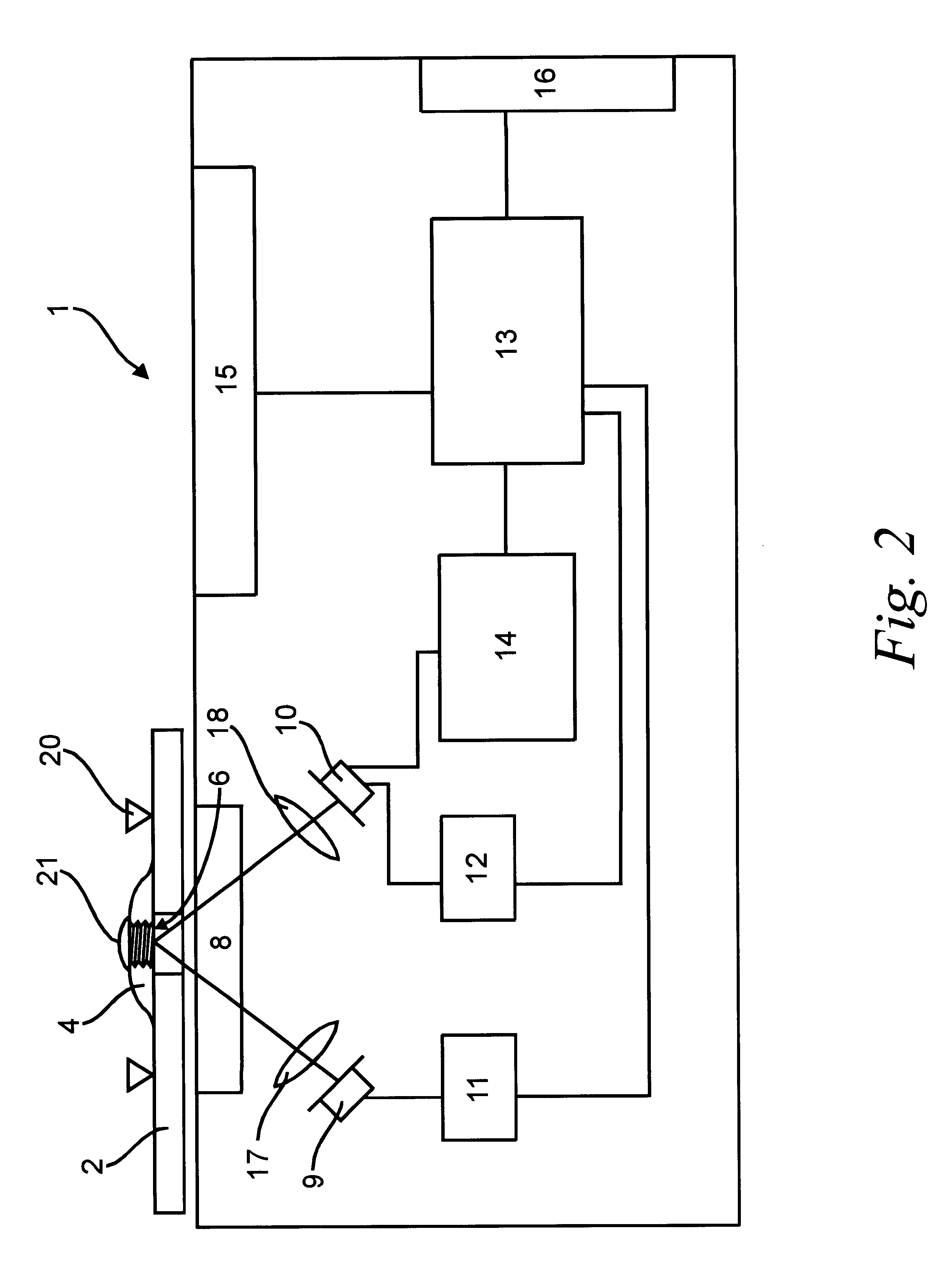 Method for determining the glucose content of a blood sample