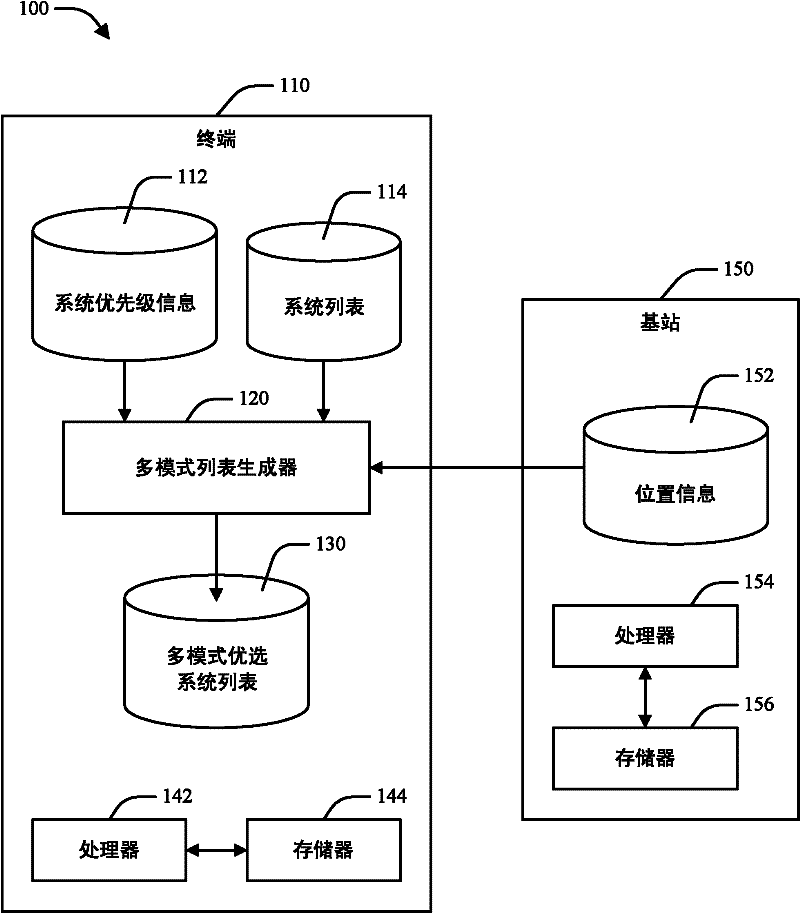 Preferred system selection enhancements for multi-mode wireless systems