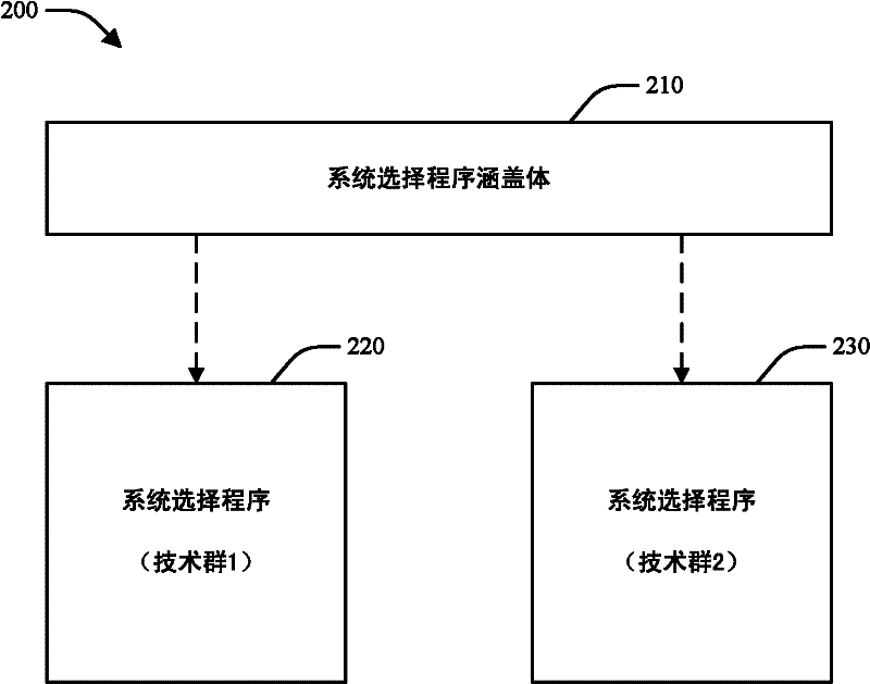 Preferred system selection enhancements for multi-mode wireless systems