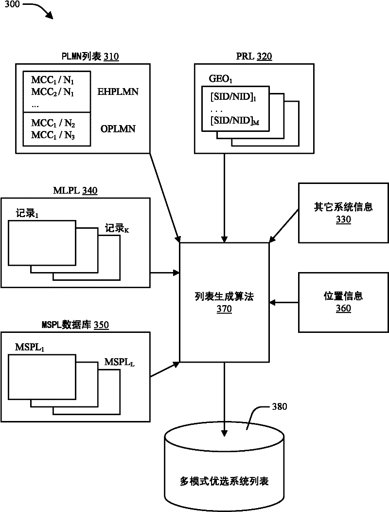 Preferred system selection enhancements for multi-mode wireless systems