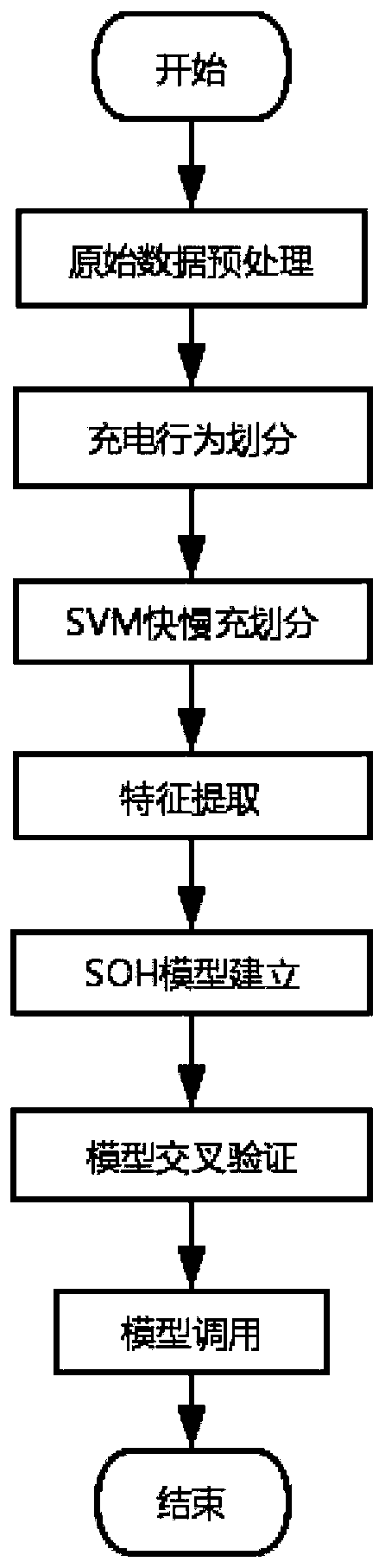 Electric vehicle battery pack state-of-health prediction method and system based on big data