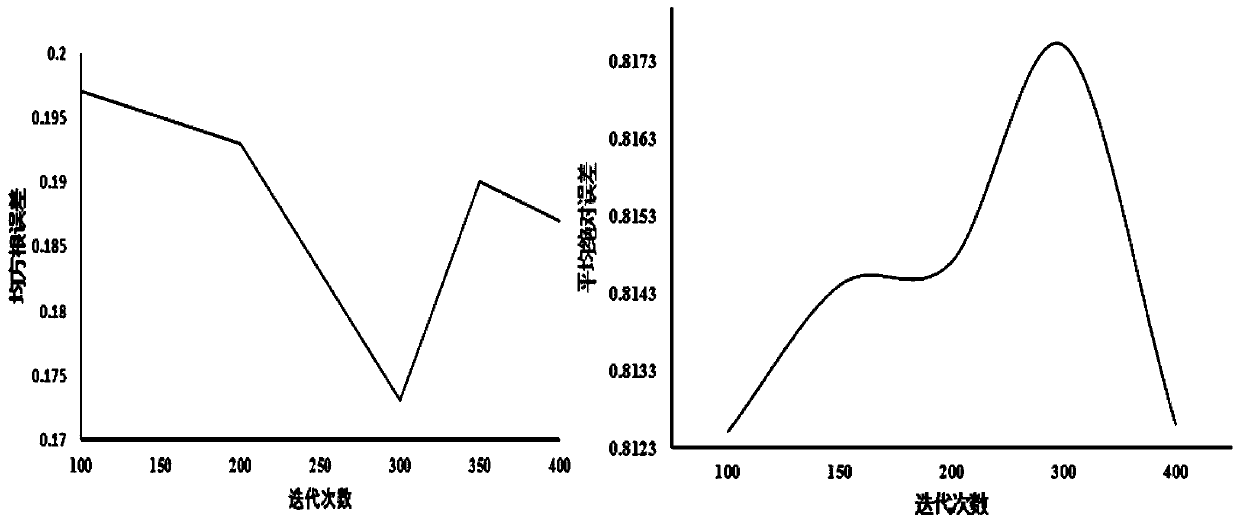 Electric vehicle battery pack state-of-health prediction method and system based on big data