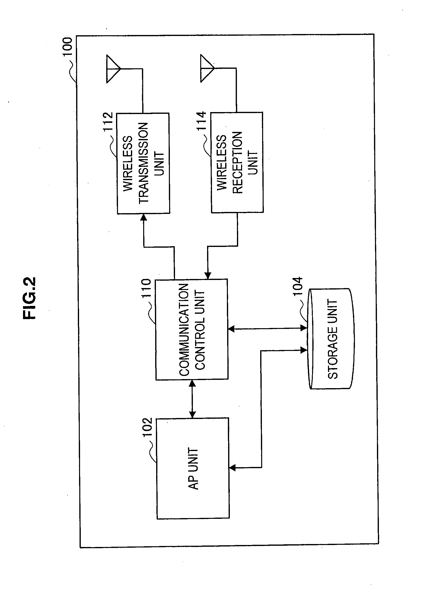 Communication device, communication control method, and communication system