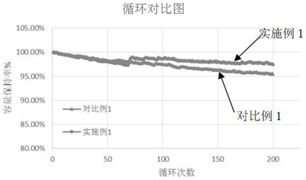 Pole piece film and preparation method and application thereof