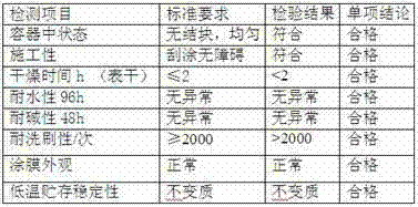 Process for preparing liquid marble paint