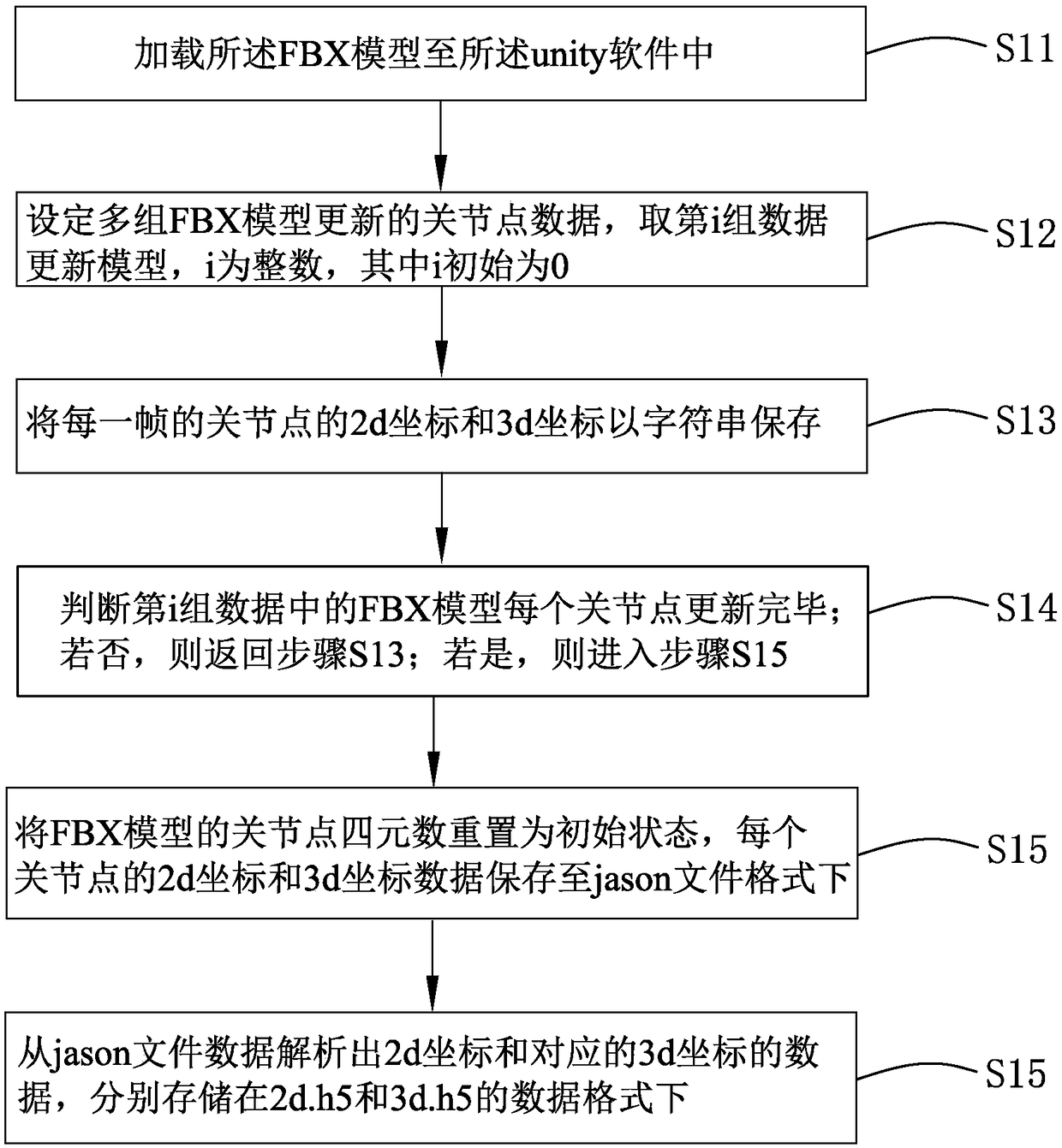 Method for acquiring 3d (three-dimensional) coordinates of human skeleton joint points on basis of deep learning