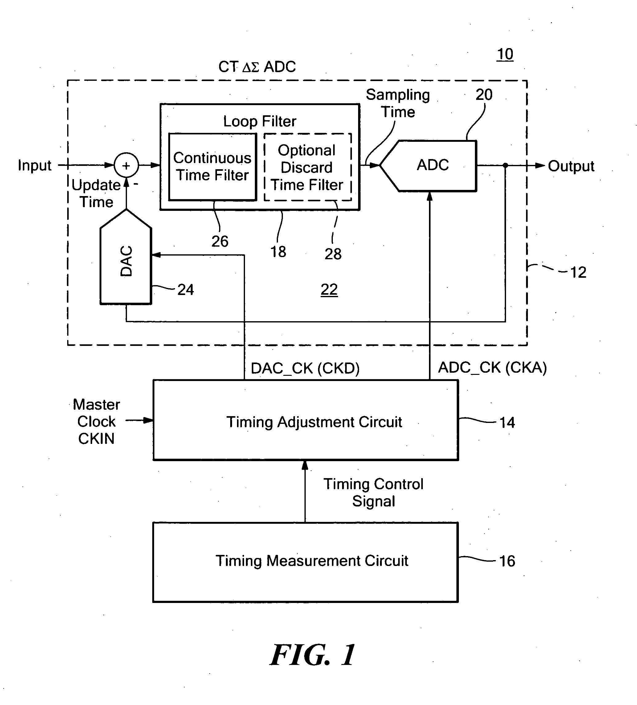 Continuous time deltasigma modulator system with automatic timing adjustment