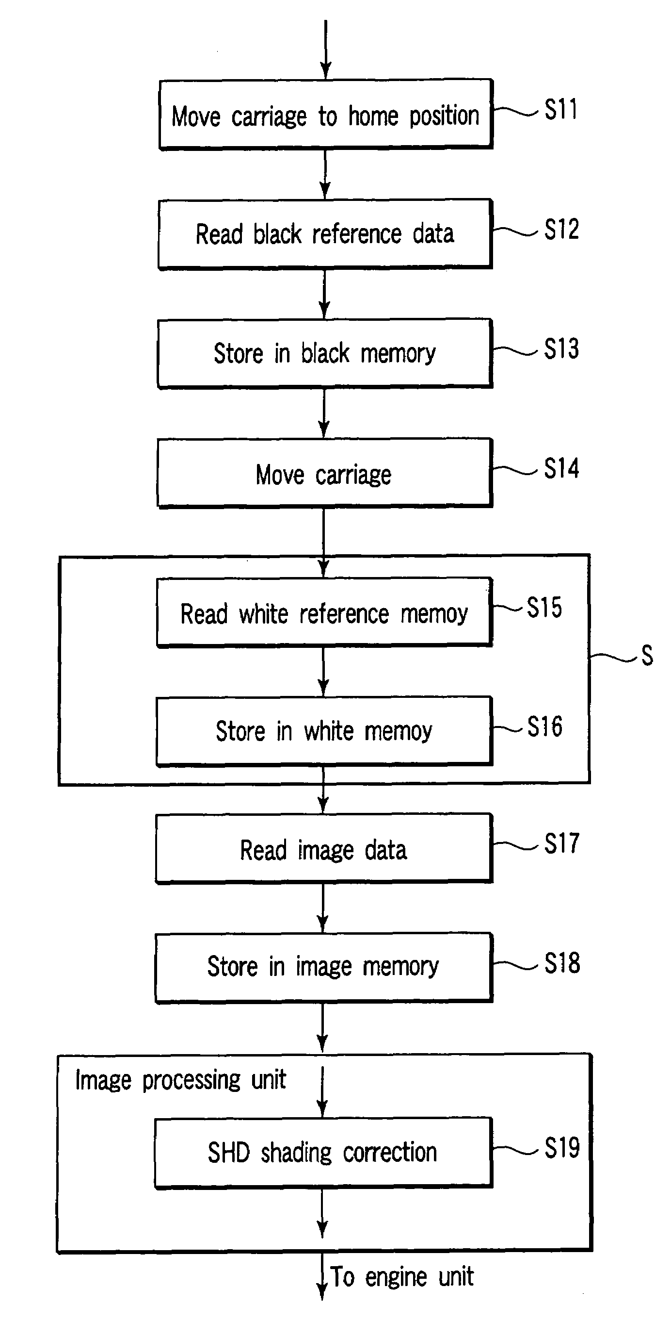 Method and apparatus for image processing