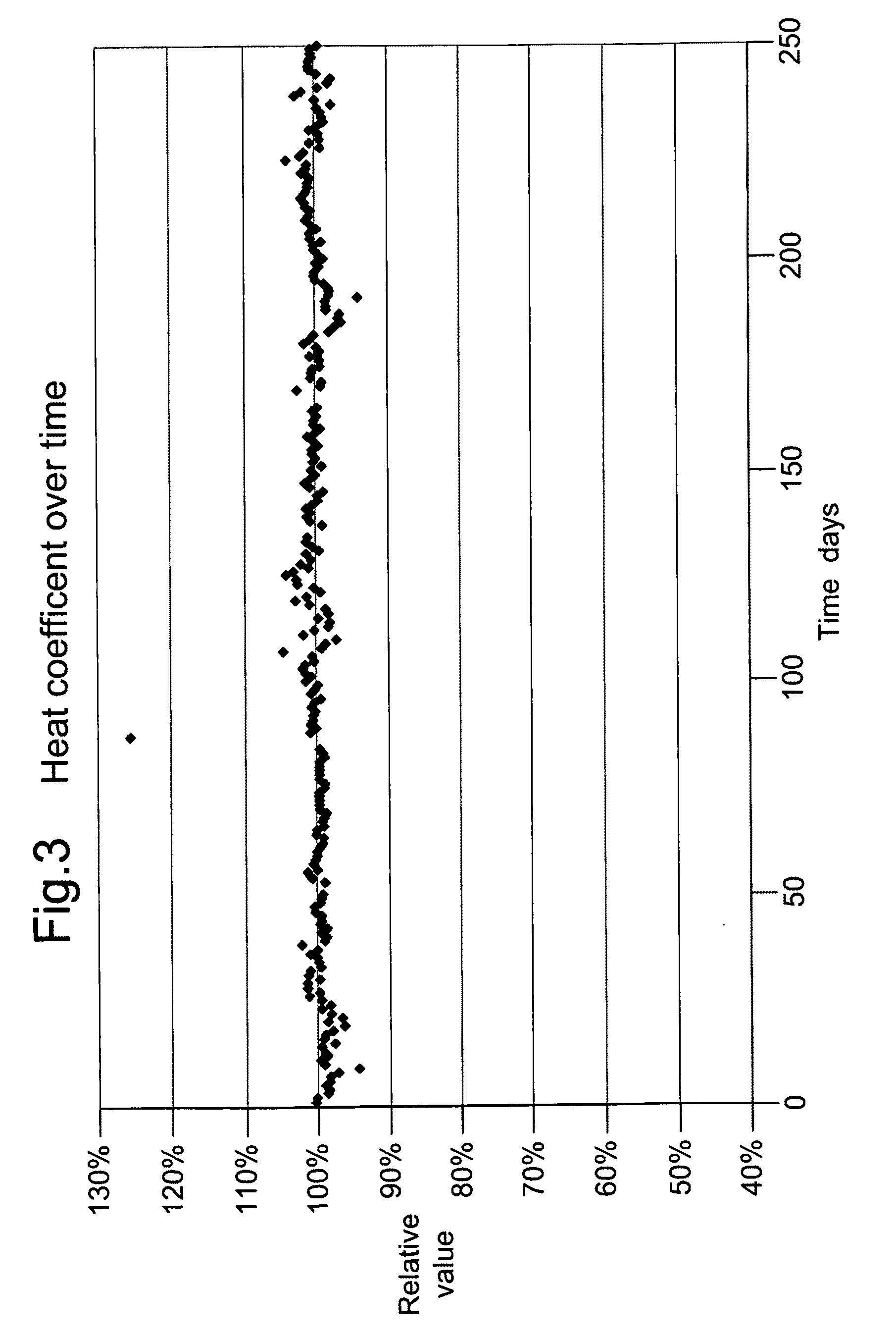 Slurry phase polymerisation process