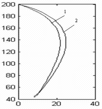 Constant force support lifting frame for support lifting of thermal power pipelines