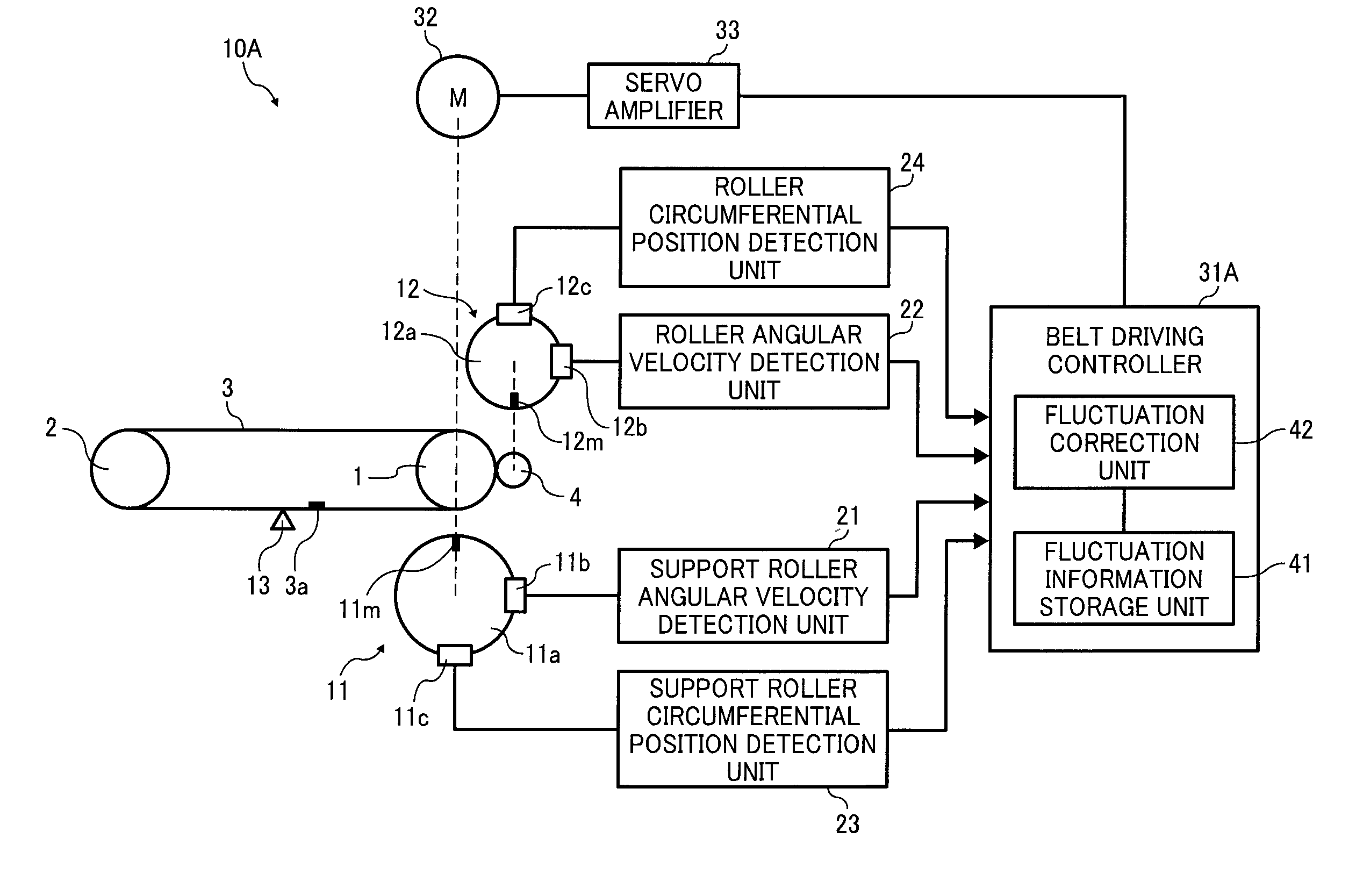 Image forming apparatus, belt unit, and belt driving control method