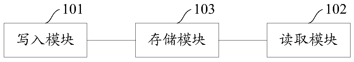 A device and method for processing output data of a fast Fourier transform algorithm