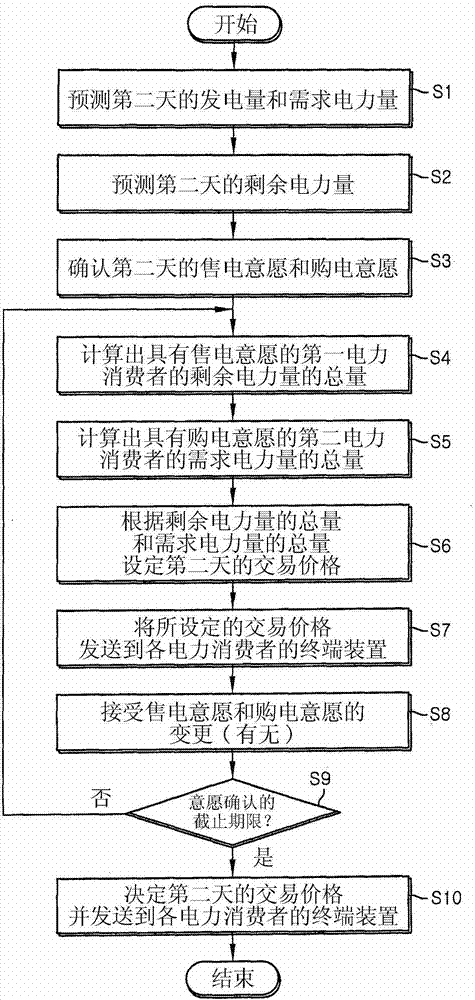 Electric power supply system