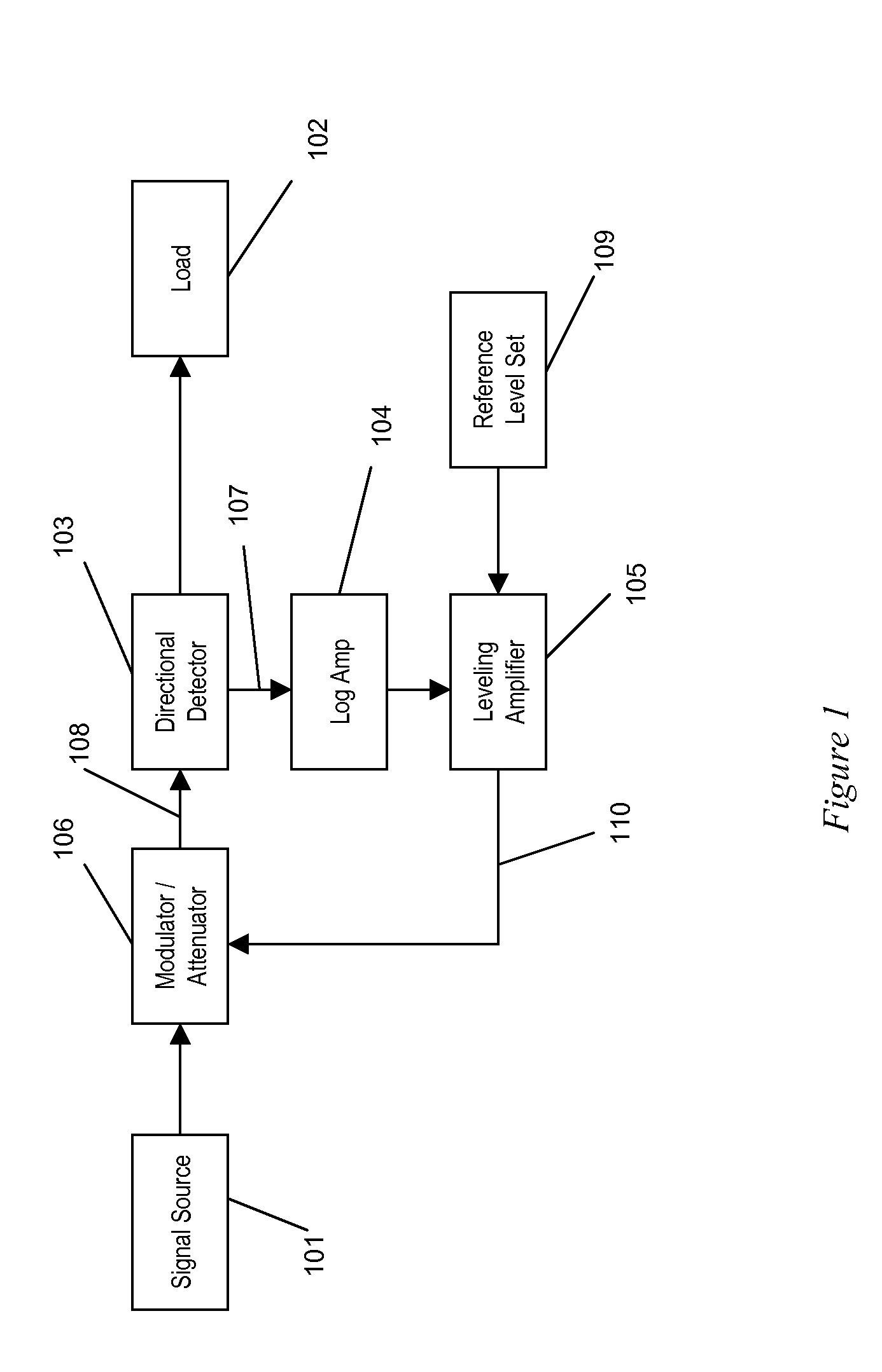 Enhanced flexibility coupler for RF power detection and control