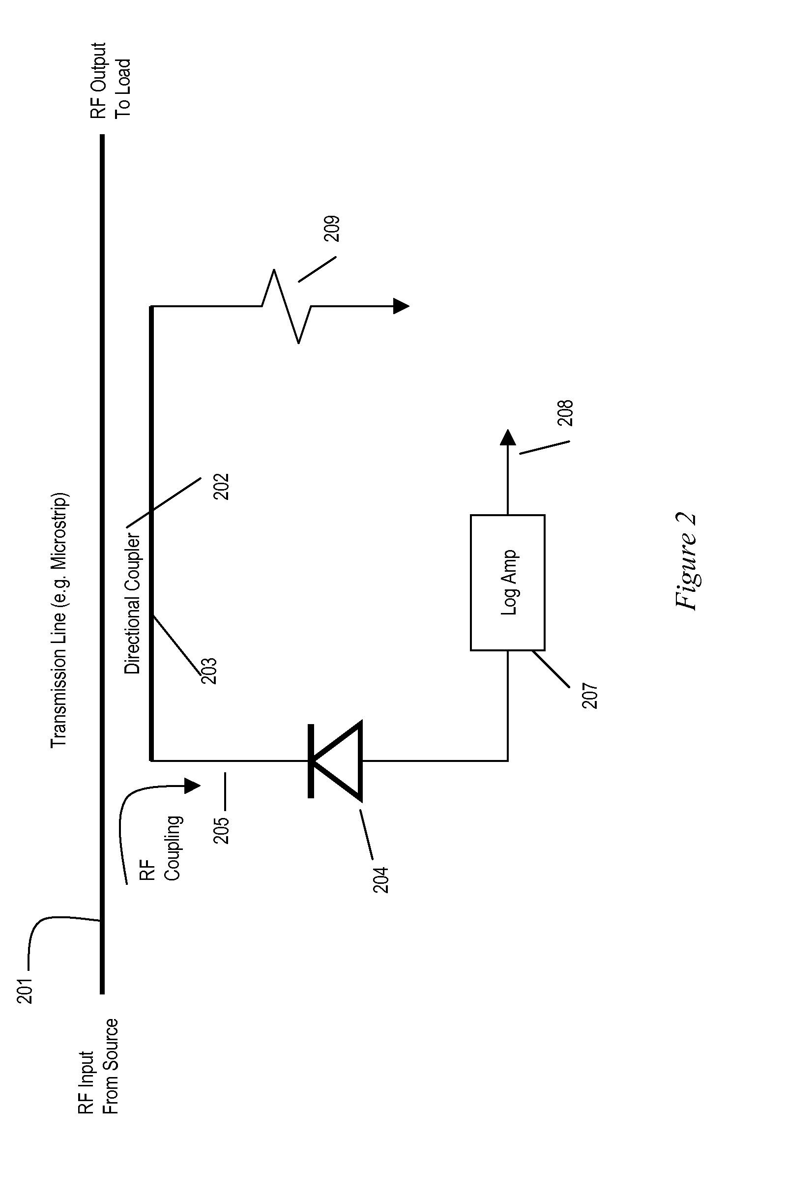 Enhanced flexibility coupler for RF power detection and control