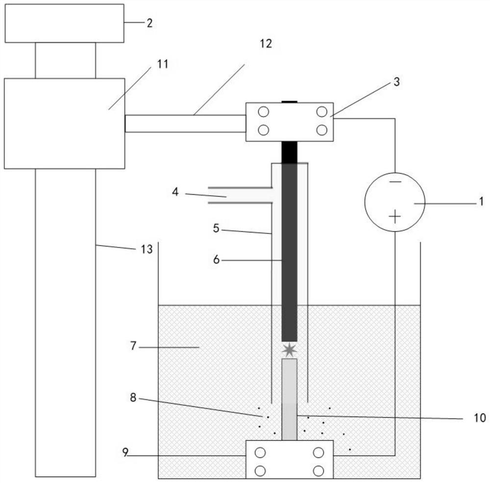 Method and device for preparing carbon-coated metal nanoparticles through electric arc in liquid nitrogen