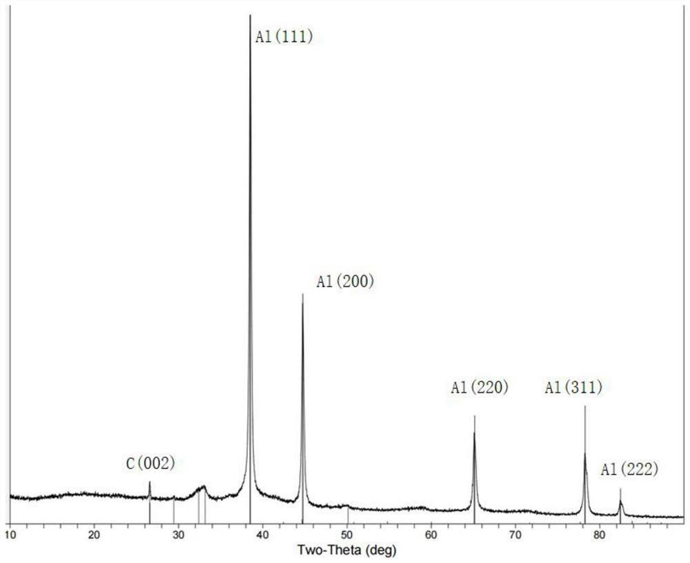 Method and device for preparing carbon-coated metal nanoparticles through electric arc in liquid nitrogen