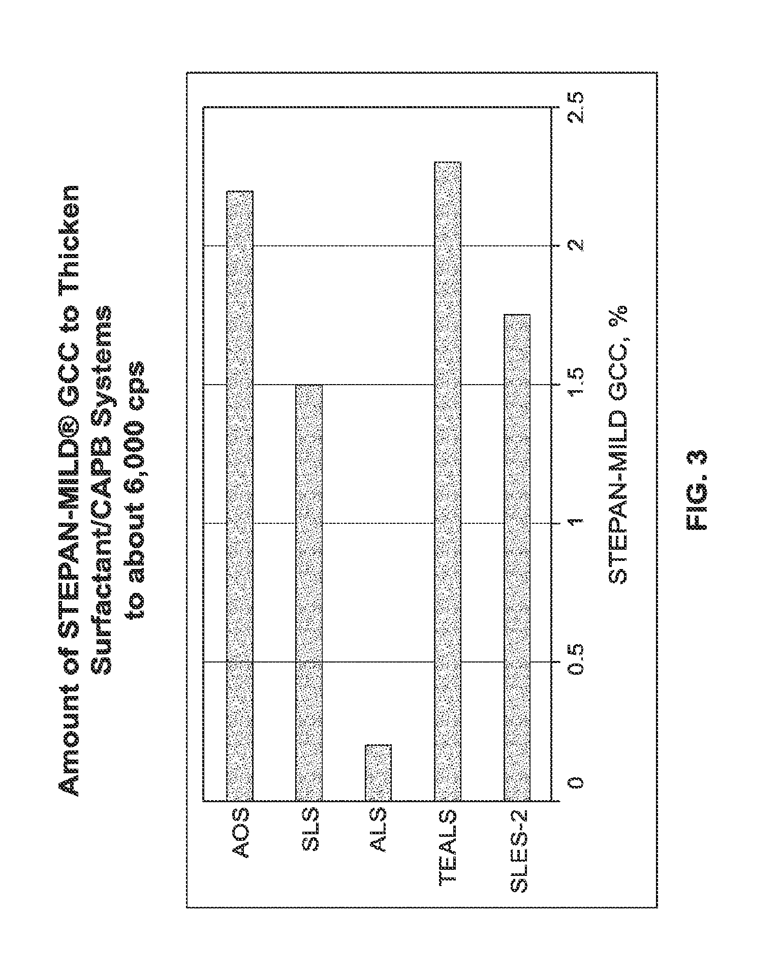 Liquid cleansing compositions