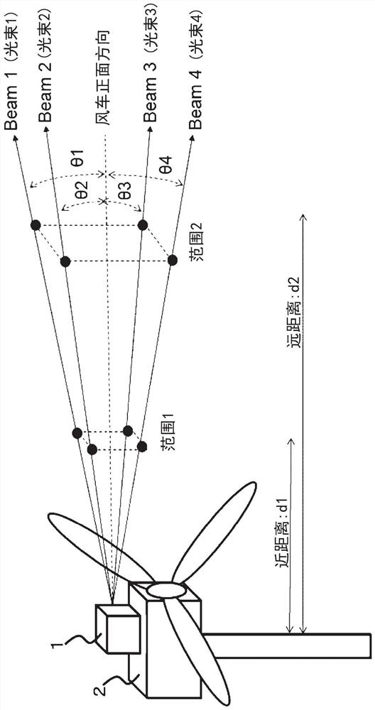 Wind measurement lidar device