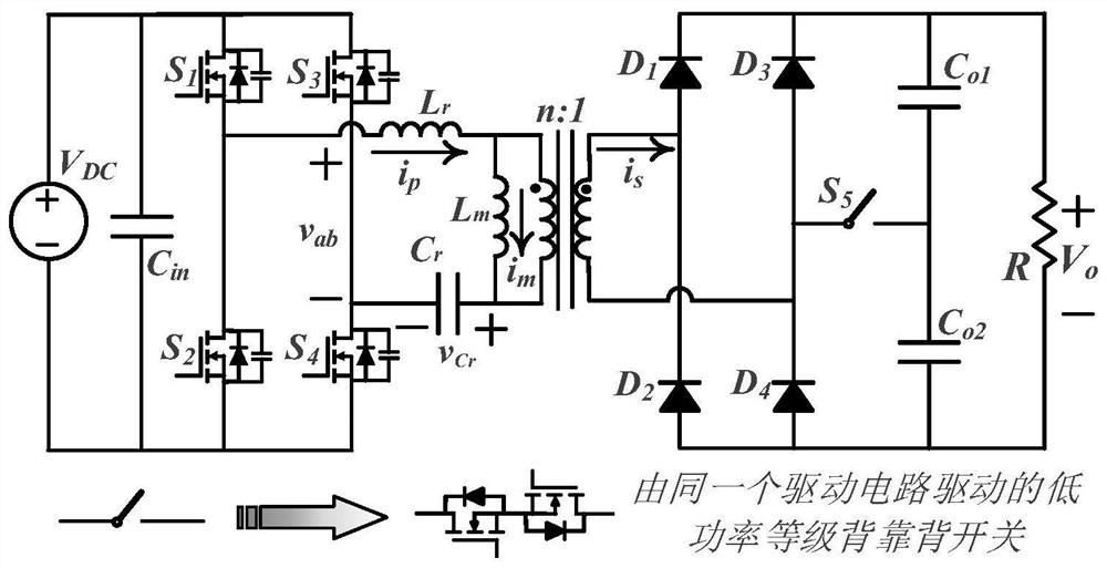 LLC resonant converter with improved light load performance