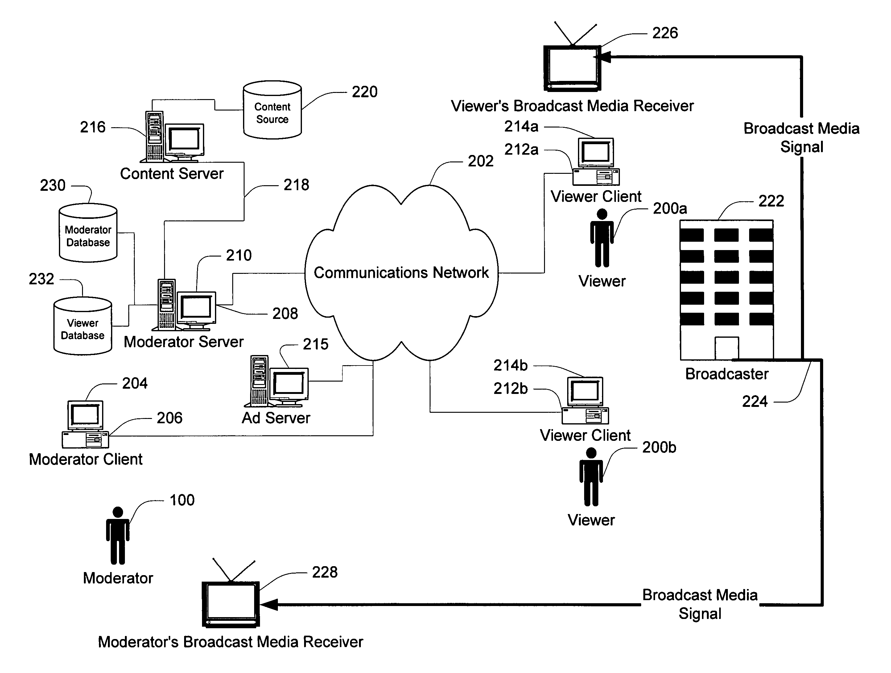 Method and apparatus for internet-based interactive programming