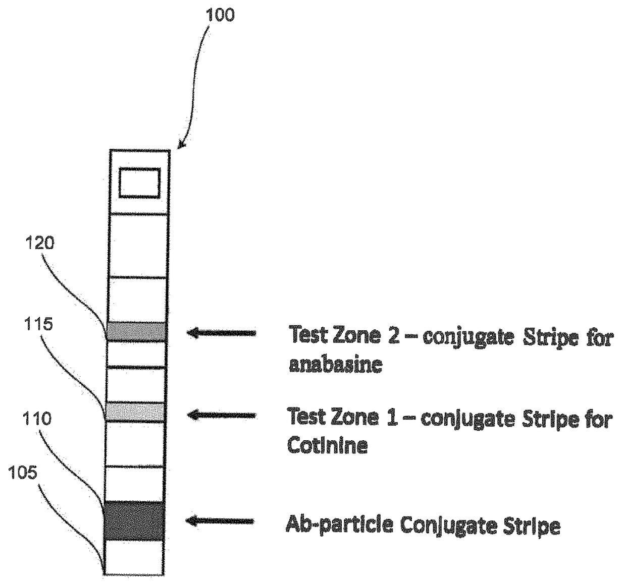 Systems and methods for distinguishing cotinine from anabasine in a point-of-care testing device