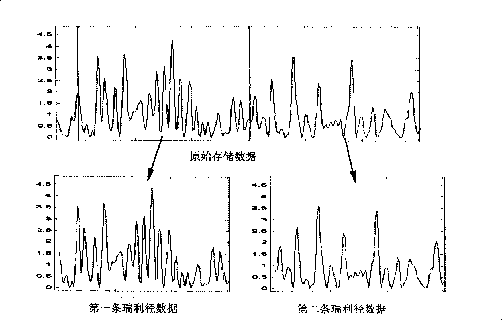 Systematic simulation method and apparatus for wireless communication system