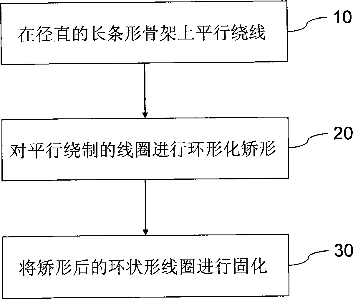 Coiling method for ring-shaped framework coil