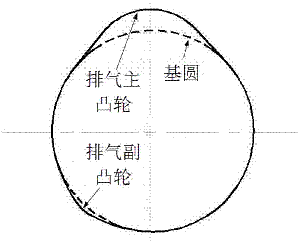 EVRO (exhaust valve secondary opening) IEGR (internal exhaust gas recirculation) method based on Miller cycle