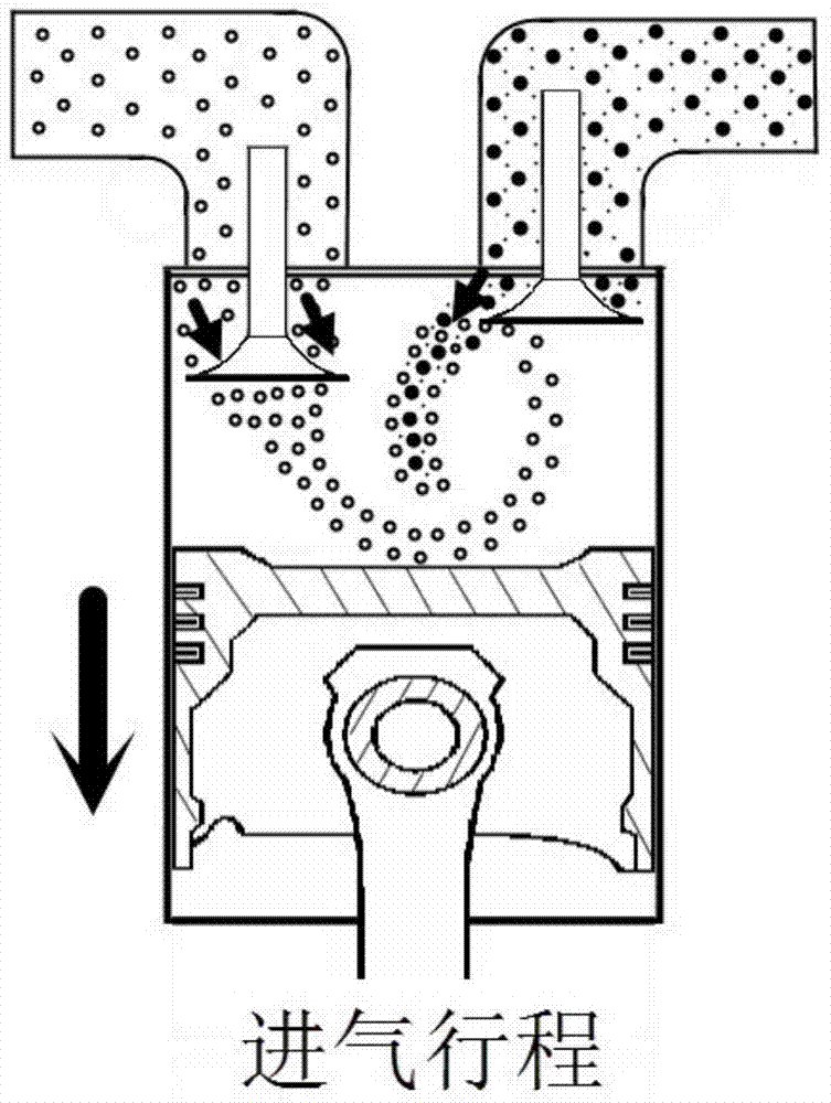 EVRO (exhaust valve secondary opening) IEGR (internal exhaust gas recirculation) method based on Miller cycle