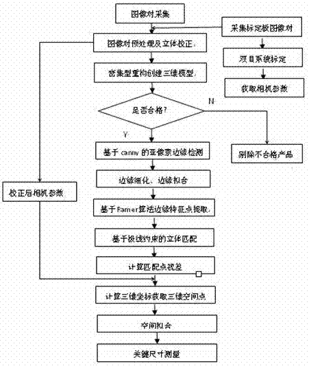 Binocular-stereoscopic-vision-based workpiece detection and three-dimensional measurement system and detection method