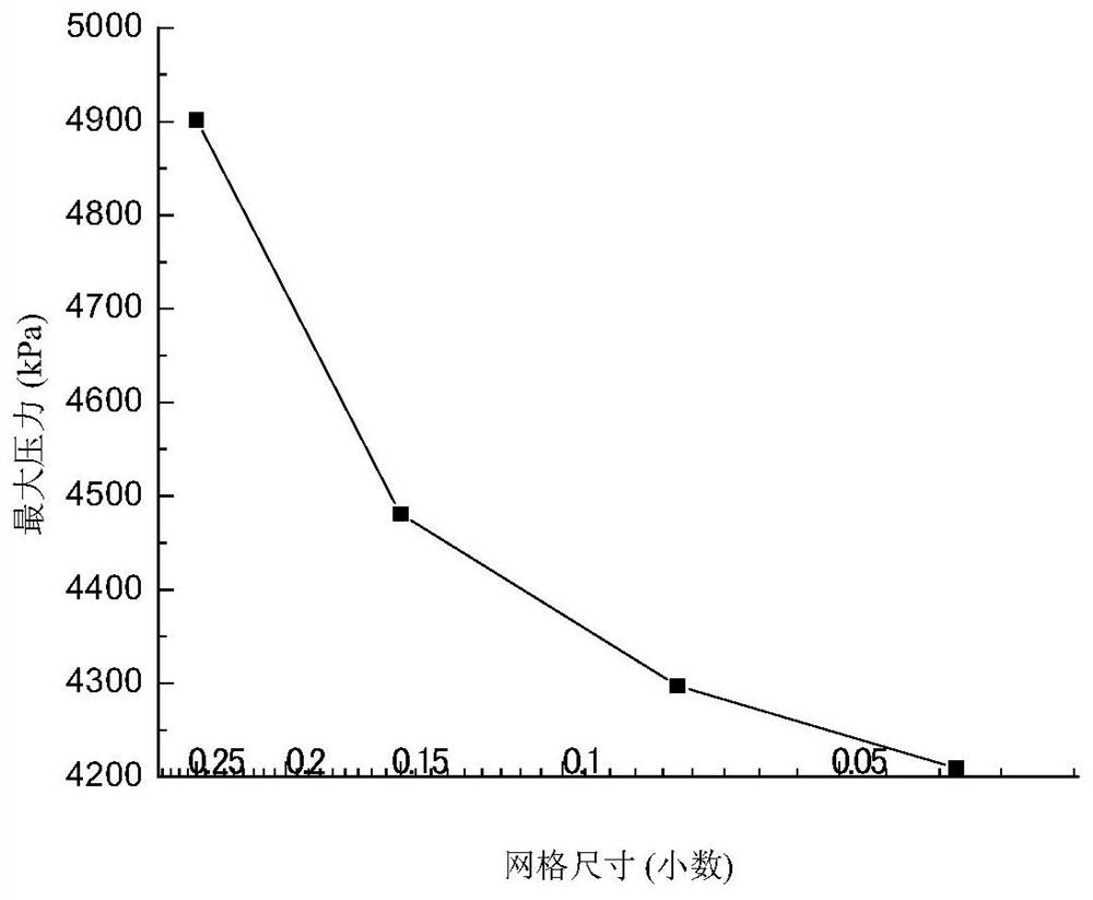 An efficient and fast method for simulating hydraulic fracturing