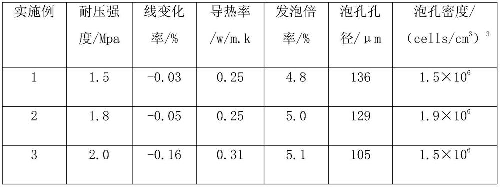 Method for preparing light PET composite foam material by utilizing melt-blowing technology