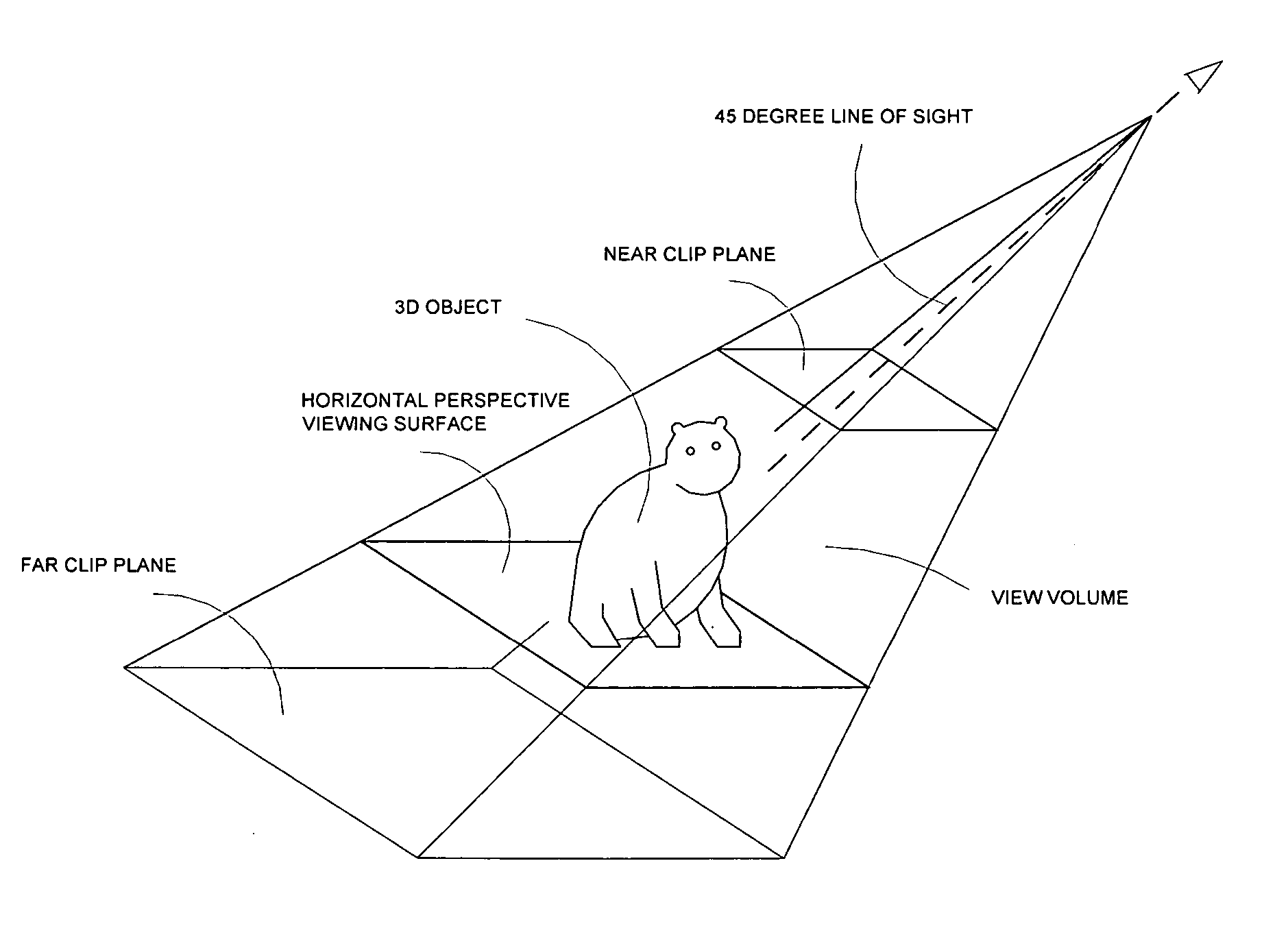 Horizontal perspective representation