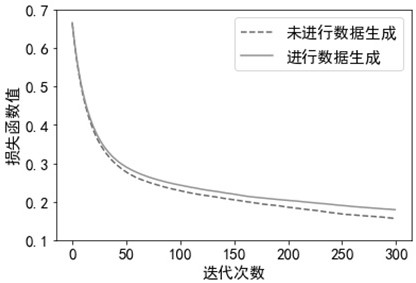 Indicator diagram fault diagnosis method based on generative adversarial neural network