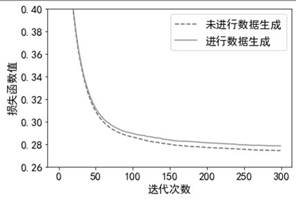 Indicator diagram fault diagnosis method based on generative adversarial neural network