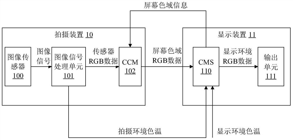 Image color restoration method and related equipment