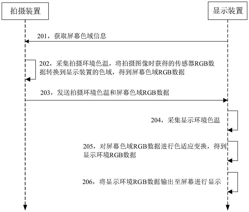 Image color restoration method and related equipment