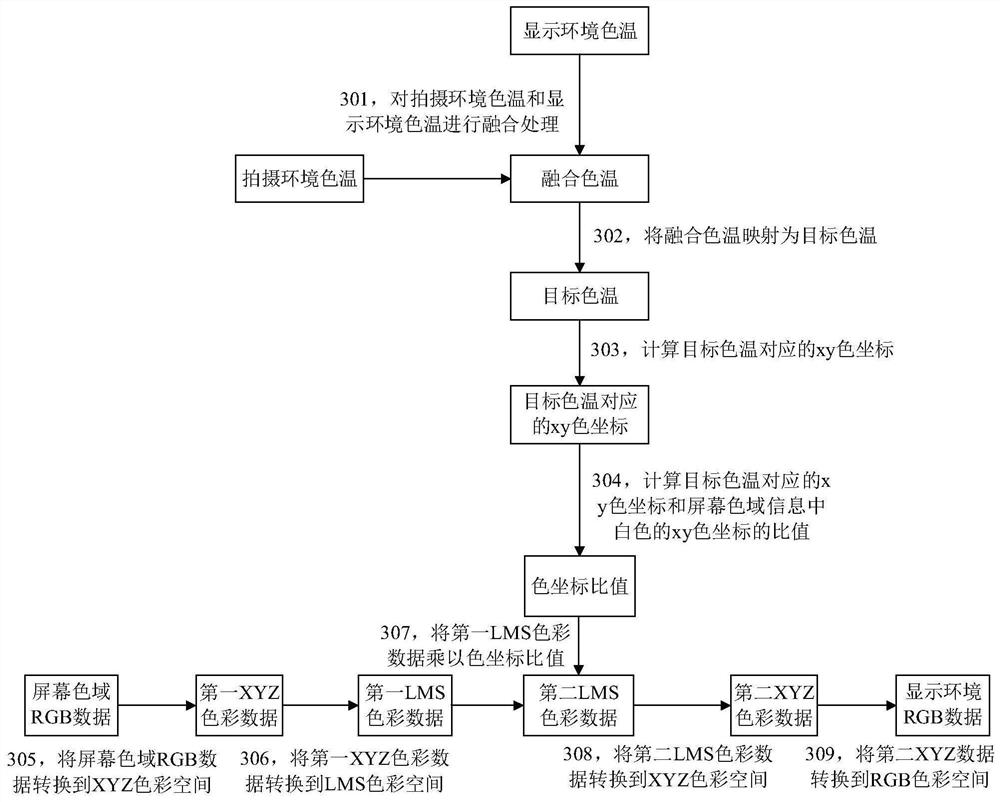 Image color restoration method and related equipment