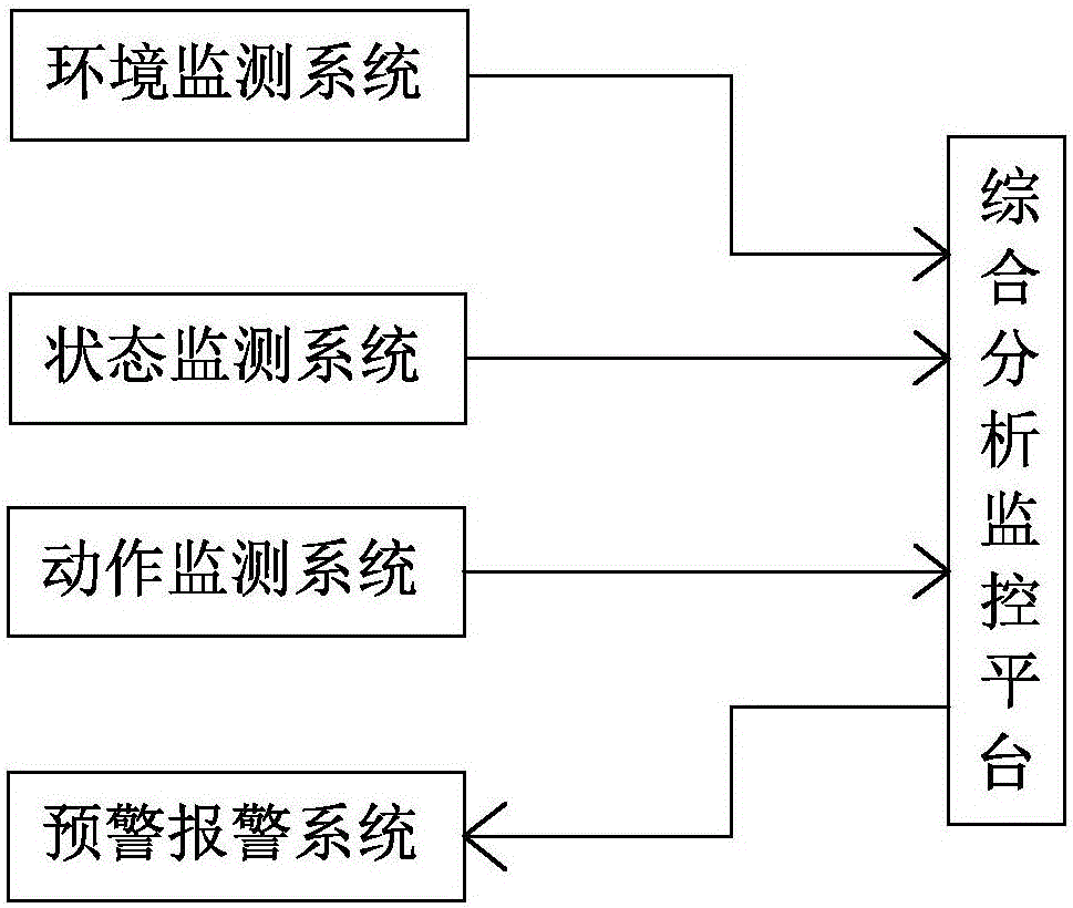 Online monitoring method of operation of transformer