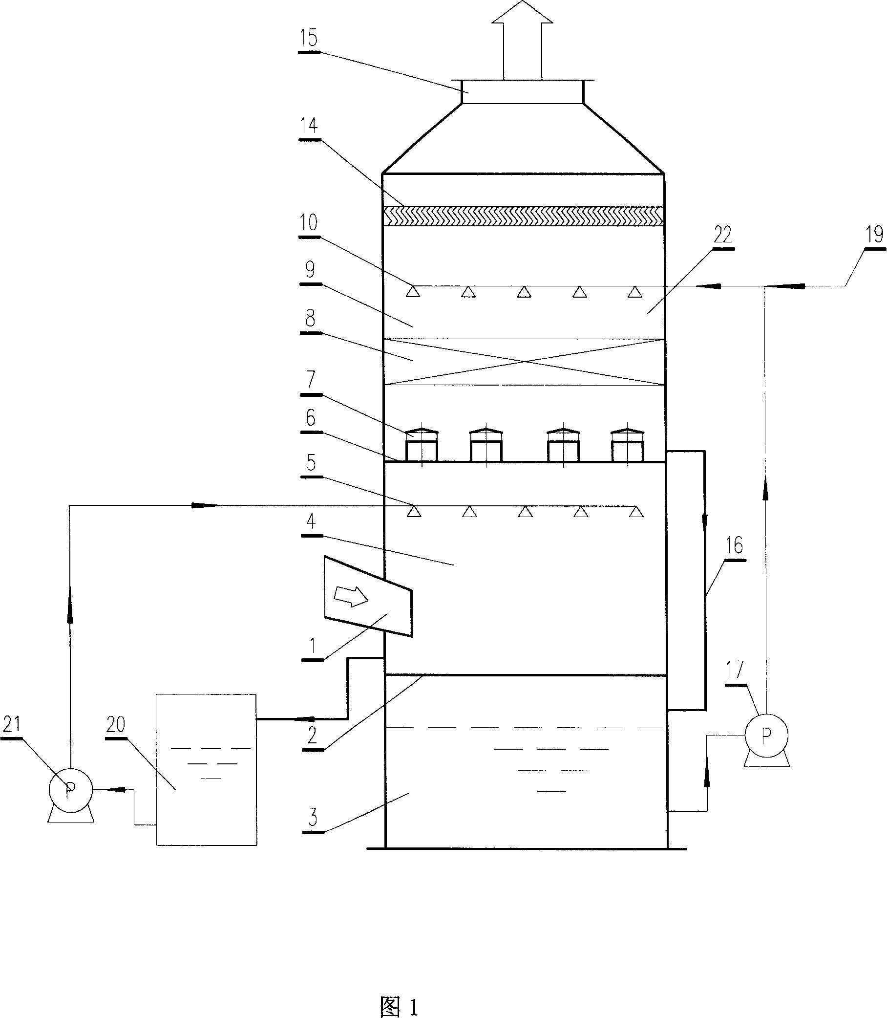 Ammonia-ammonium sulfate method dual circulation three segments desulfurizing tower