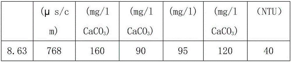 Compound low-phosphorous corrosion inhibition and scale inhibition medicament and preparation method thereof