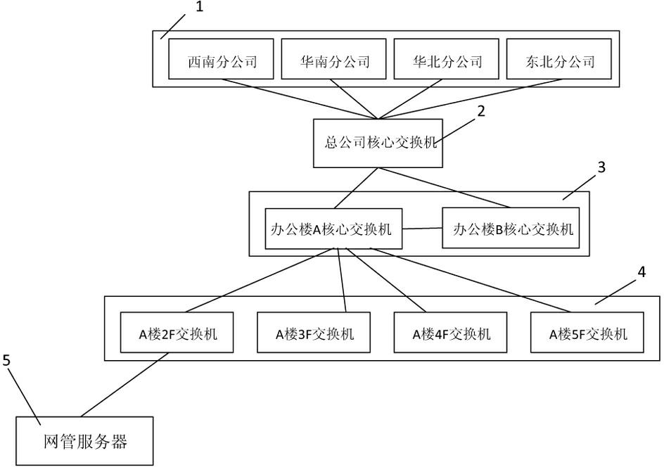 Method for discovering illegally-accessed equipment