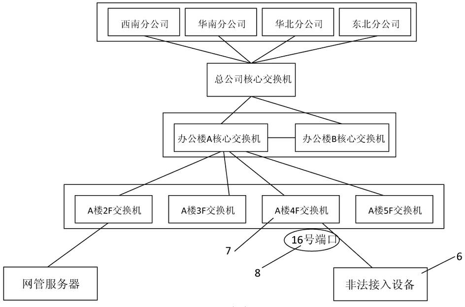 Method for discovering illegally-accessed equipment