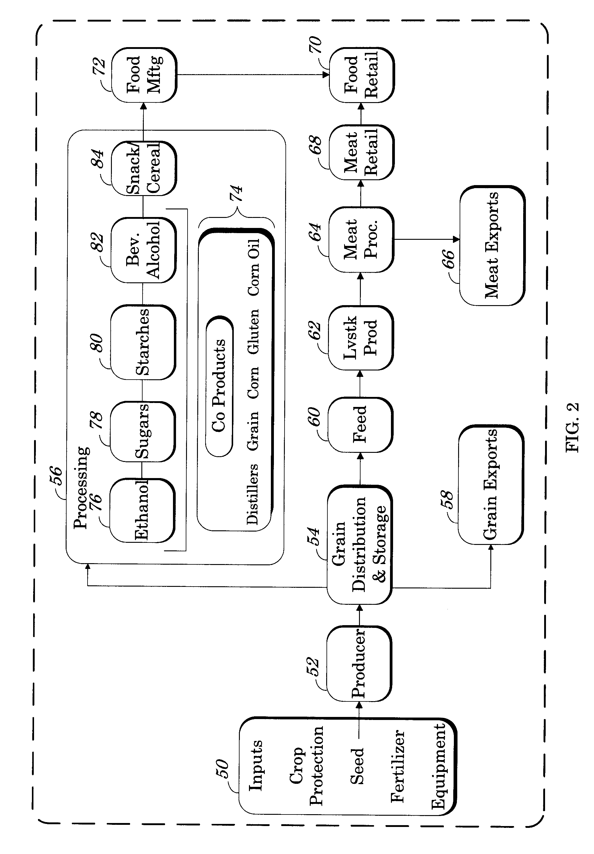 Crop value chain optimization